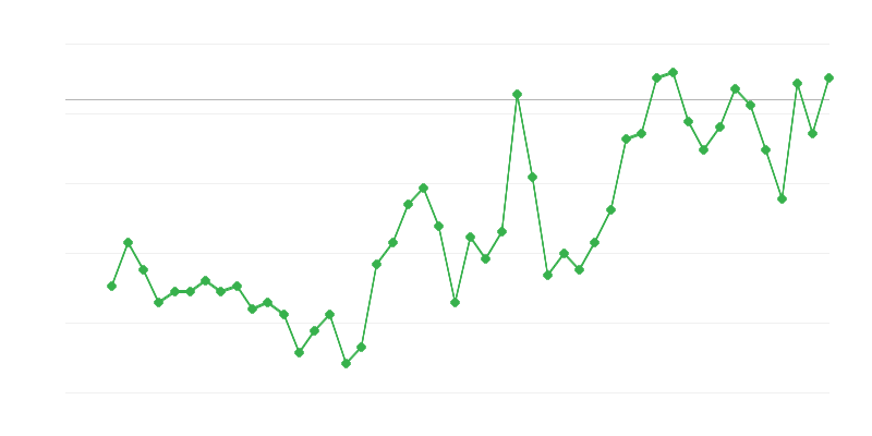 Zaposlenost u poljoprivredi, šumarstvu i ribarstvu