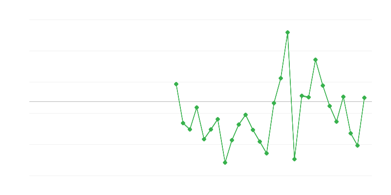 Zaposlenost u poljoprivredi, šumarstvu i ribarstvu