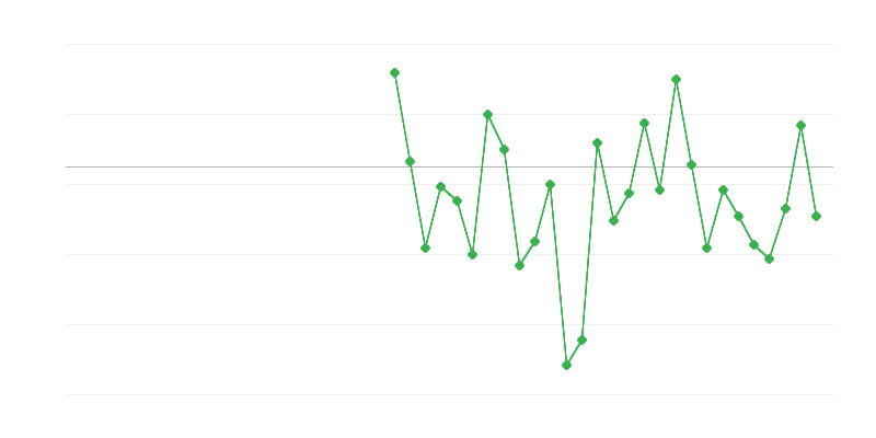 Zaposlenost u poljoprivredi, šumarstvu i ribarstvu