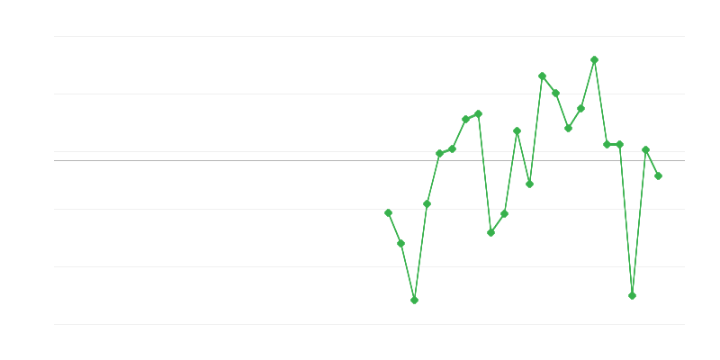 Zaposlenost u industriji