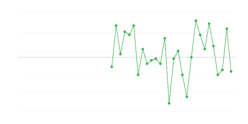Zaposlenost u industriji