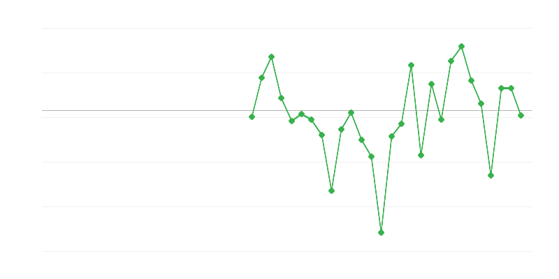 Zaposlenost u industriji