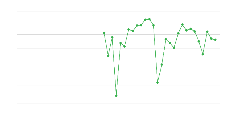 Zaposlenost u industriji