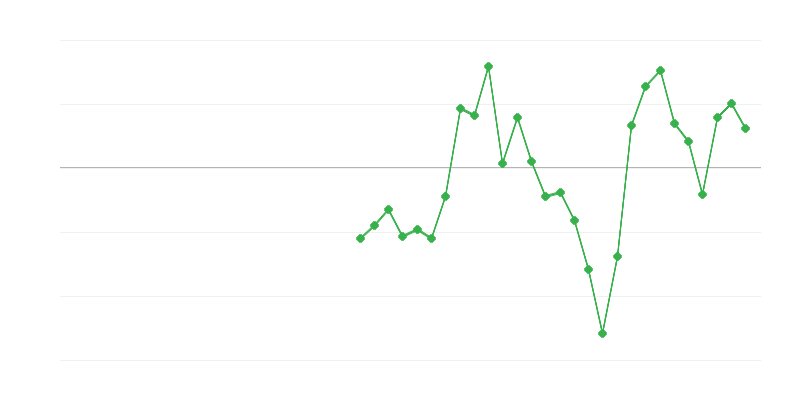 Zaposlenost u industriji