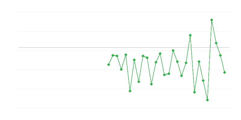 Zaposlenost u poljoprivredi, šumarstvu i ribarstvu