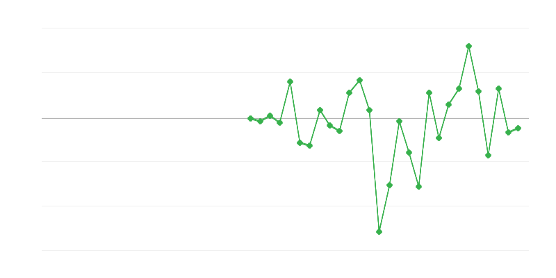 Zaposlenost u industriji