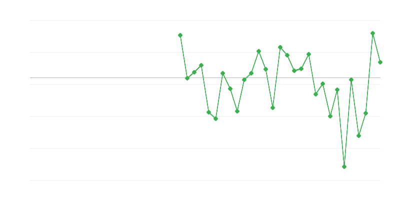 Zaposlenost u poljoprivredi, šumarstvu i ribarstvu