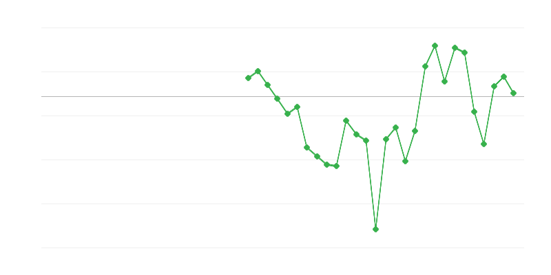 Zaposlenost u industriji