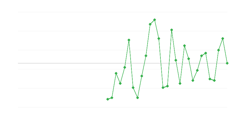 Zaposlenost u industriji