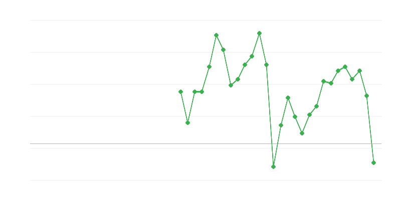 Zaposlenost u građevinarstvu
