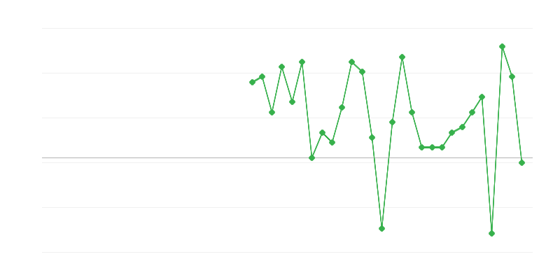 Zaposlenost u trgovini i popravku vozila