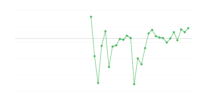 Zaposlenost u obrazovanju