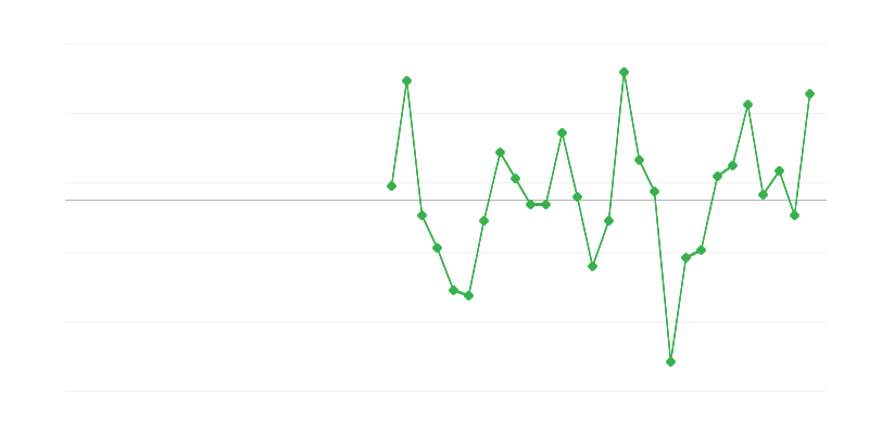 Zaposlenost u obrazovanju