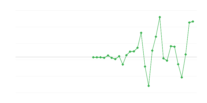 Zaposlenost u obrazovanju