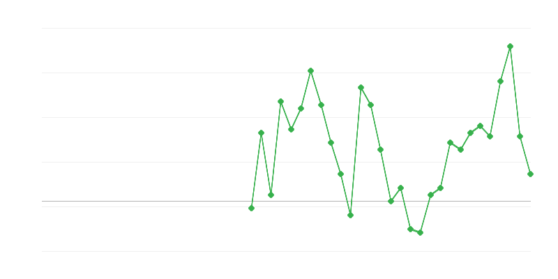 Zaposlenost u obrazovanju