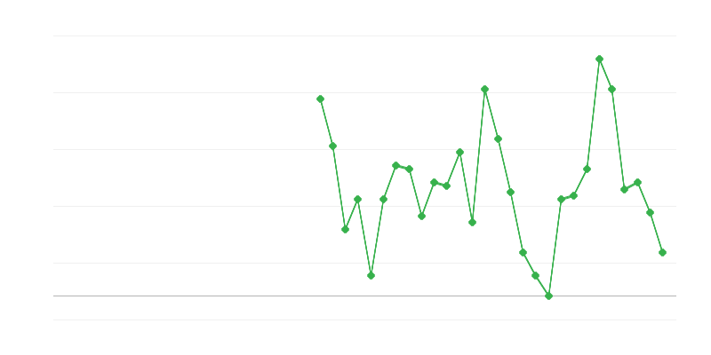 Zaposlenost u obrazovanju
