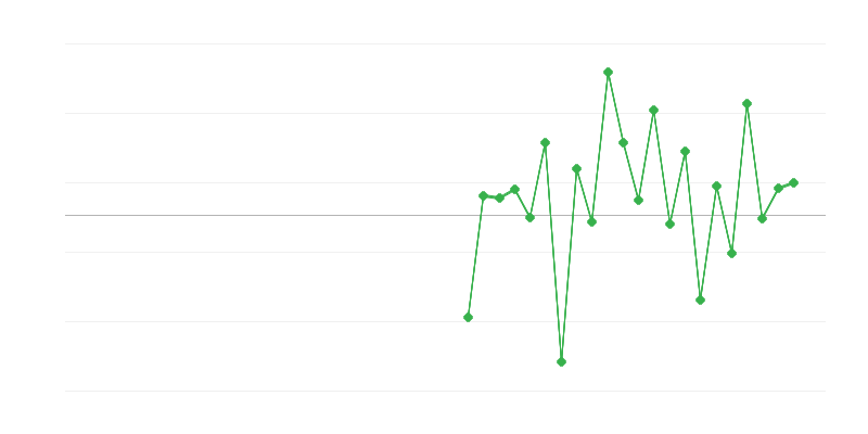 Zaposlenost u obrazovanju