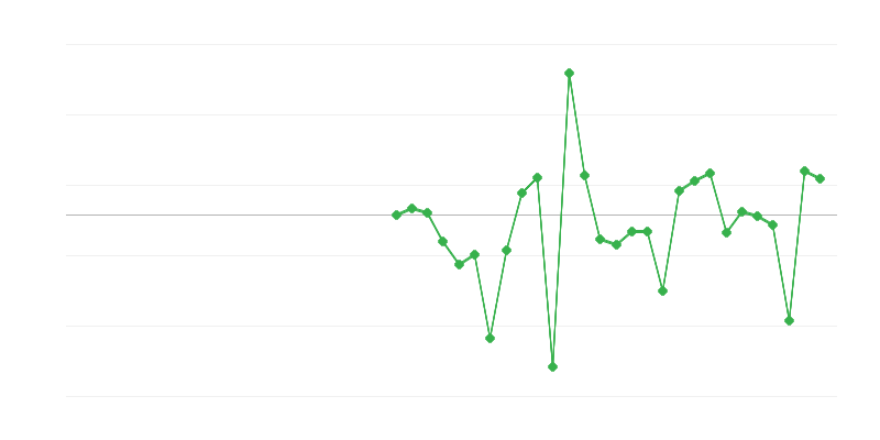Zaposlenost u obrazovanju