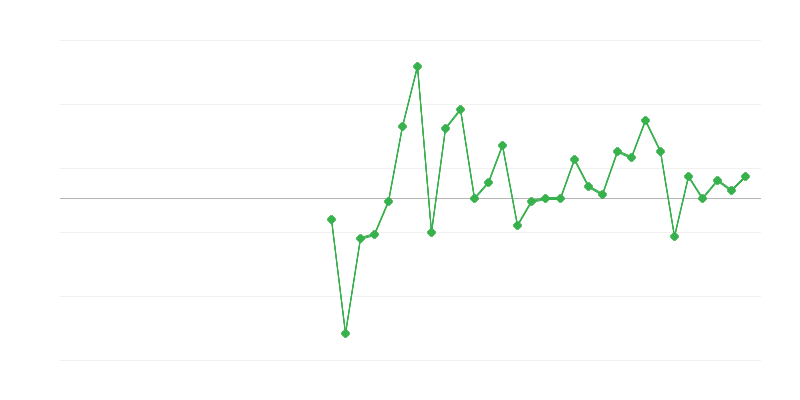 Zaposlenost u obrazovanju
