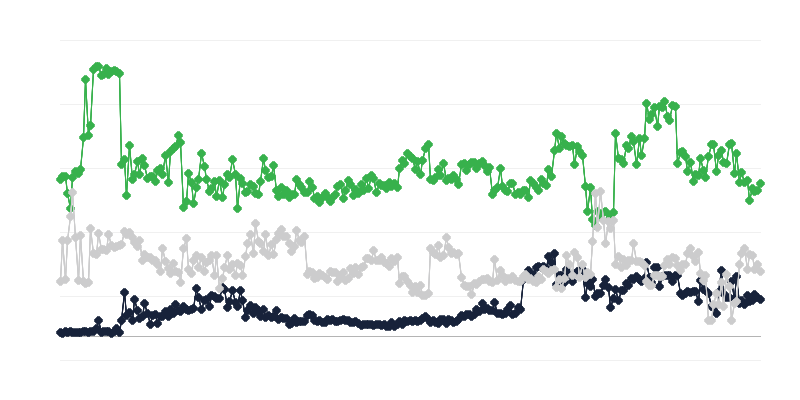 Gospodarska klima na tržištu nekretnina