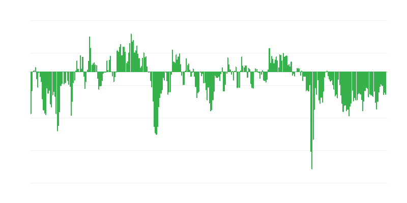 Industrijske narudžbe