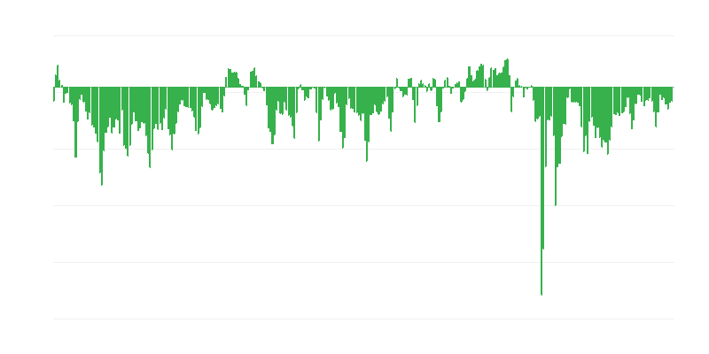 Predviđena financijska situacija tvrtki