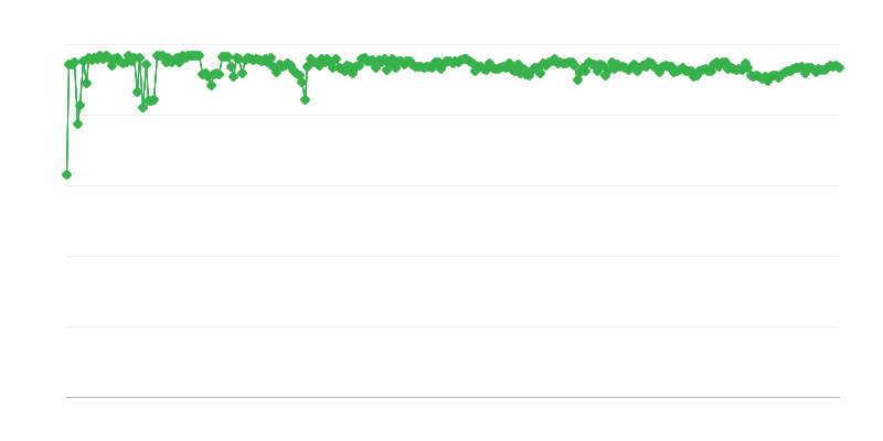 Predviđeni izvor financiranja uslužnih tvrtki – vlastita sredstva