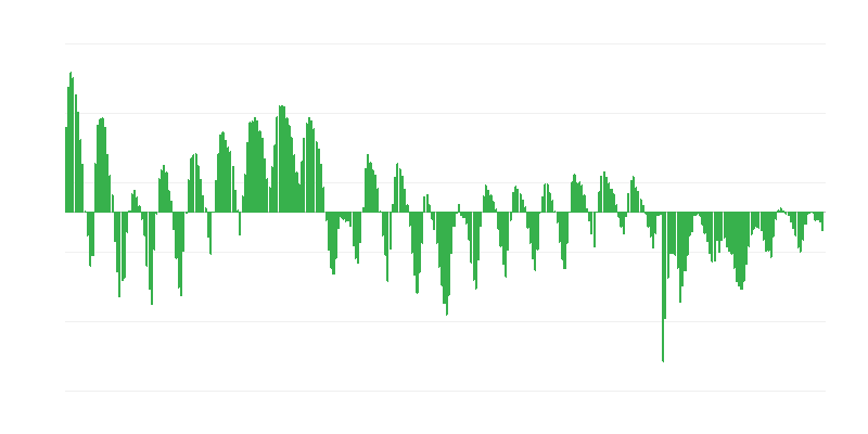 Predviđene narudžbe u građevinarstvu