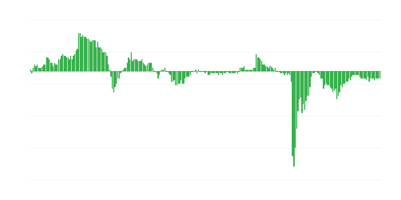 Indeks povjerenja u gospodarstvo – usluge