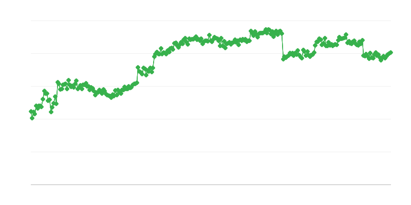 Financiranje u trgovini – trgovački kredit