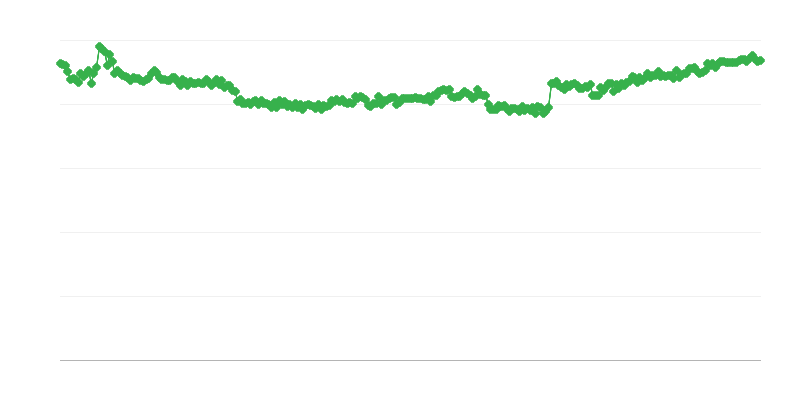 Financiranje u trgovini – vlastita sredstva