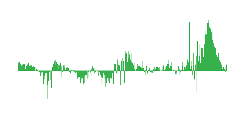 Inflacija – odjeća i obuća