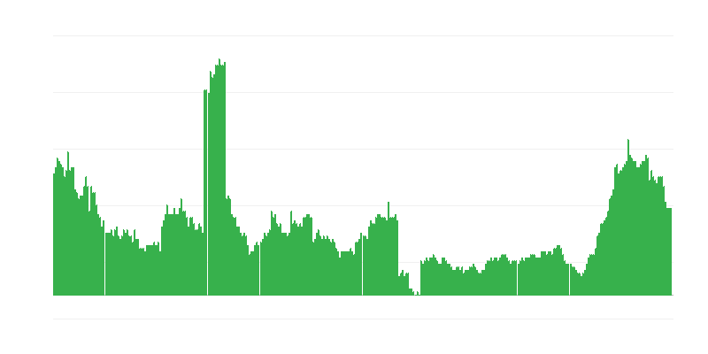 Inflacija – zdravstvo