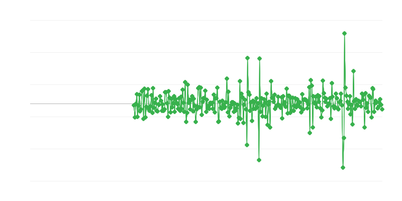 Građevinska aktivnost