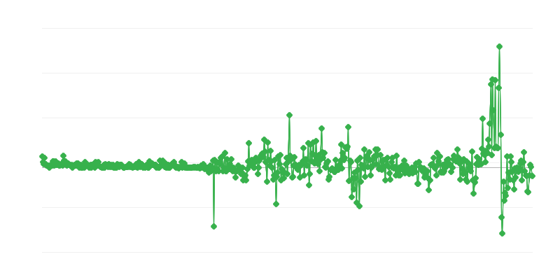 Cijene proizvođača