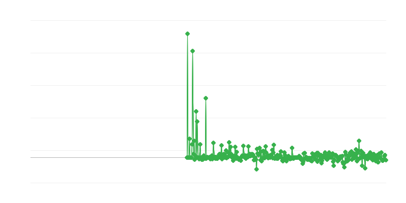 Cijene proizvođača