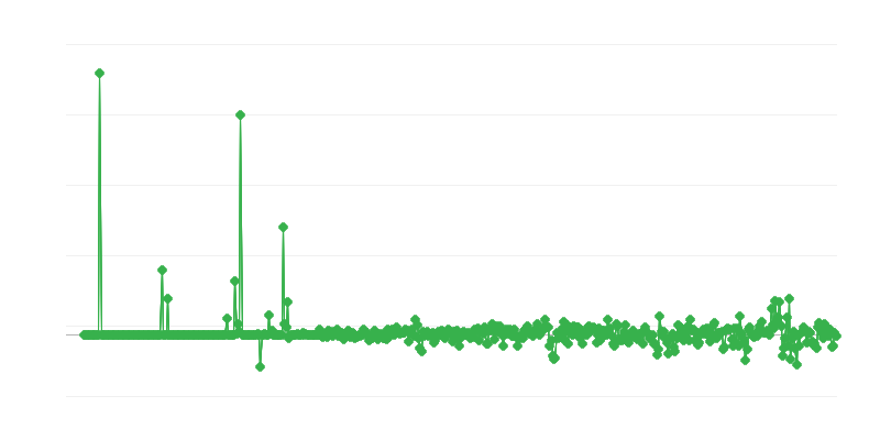 Cijene proizvođača