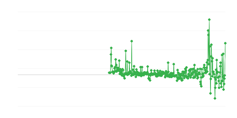 Cijene proizvođača