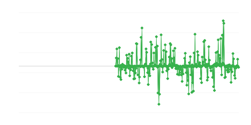 Cijene proizvođača