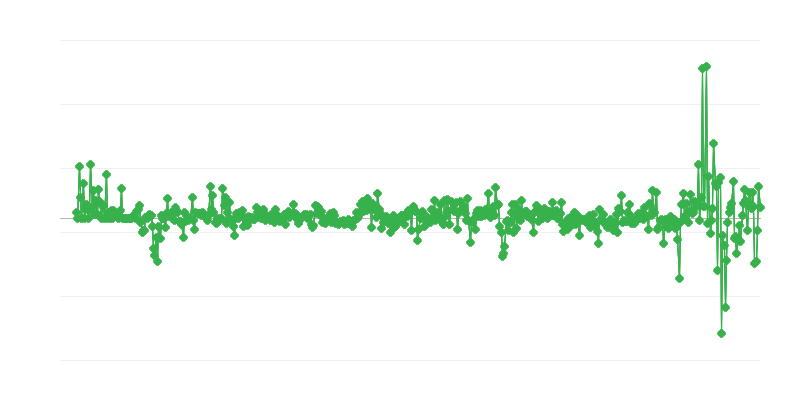 Cijene proizvođača
