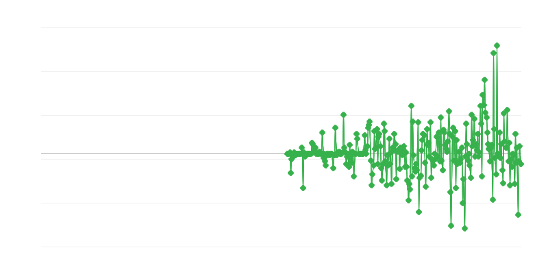 Cijene proizvođača