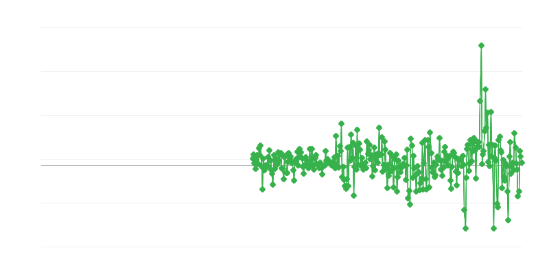 Cijene proizvođača