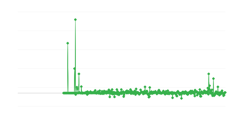 Cijene proizvođača