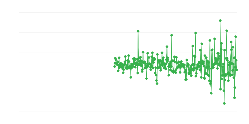 Cijene proizvođača