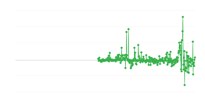 Cijene proizvođača