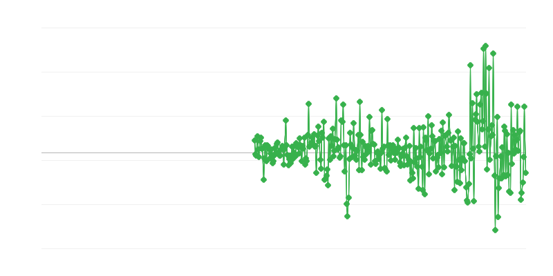 Cijene proizvođača