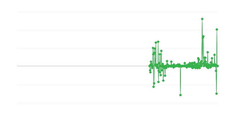 Cijene proizvođača