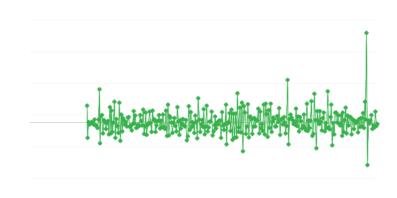 Građevinske dozvole