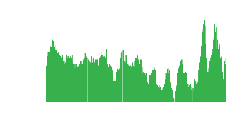 Inflacija – usluge