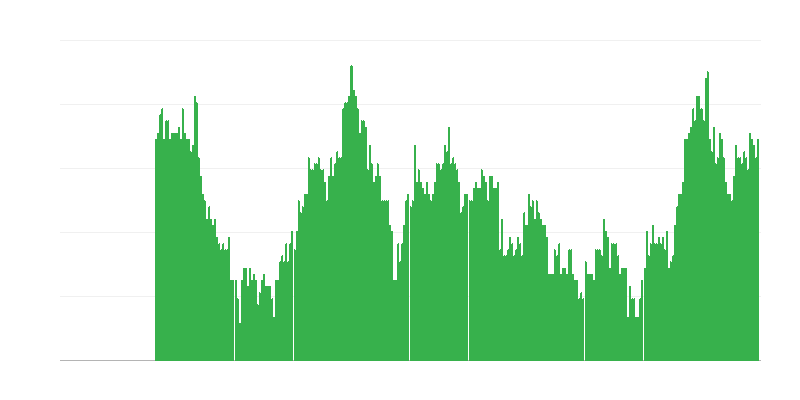 Inflacija – usluge